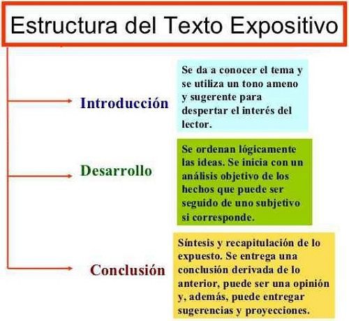 conoce y aprende con el mejor libro de texto