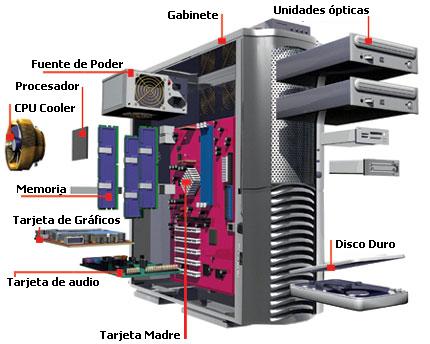 conoces las partes internas de tu pc y su funcionamiento