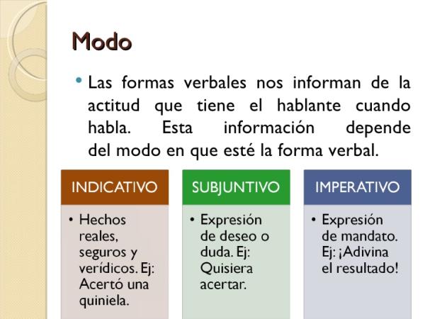Conoces los modos del verbo Tipos y ejemplos de modo verbal 2 conoces los modos del verbo tipos y ejemplos de modo verbal 2
