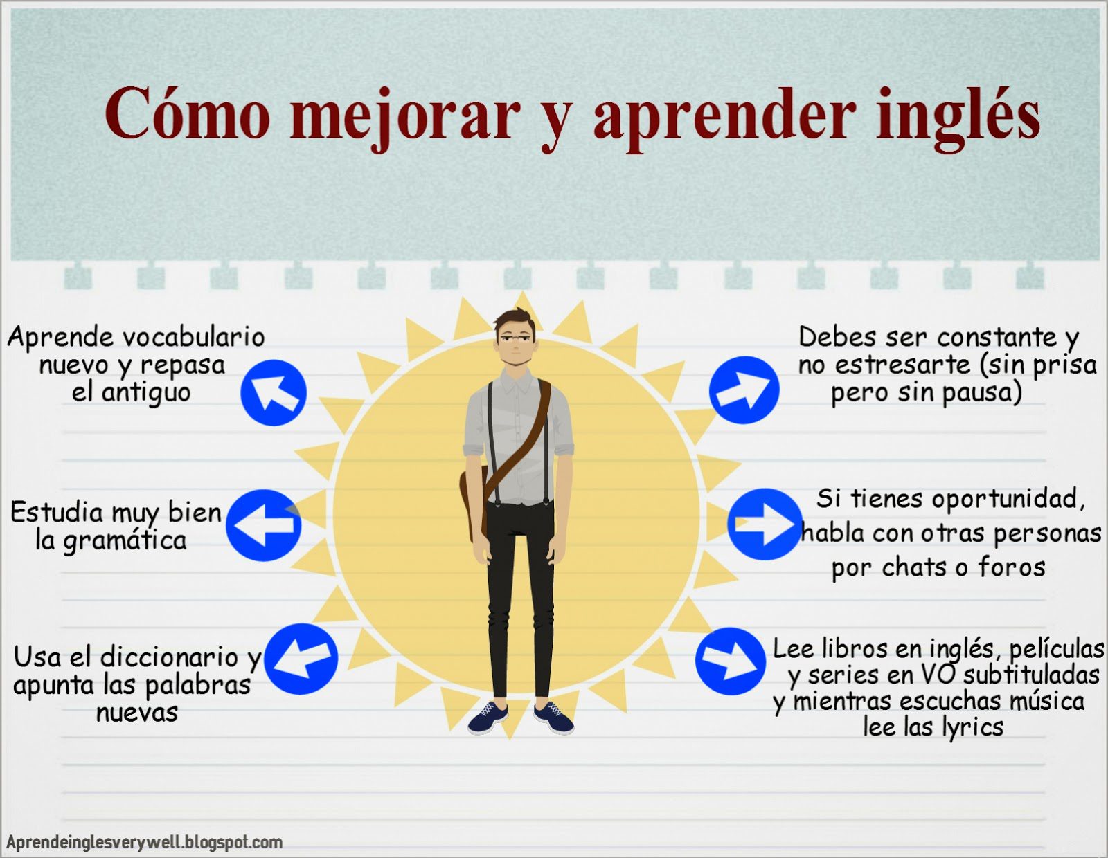 Consejos y recursos para mejorar tu inglés en segundo de secundaria 2 consejos y recursos para mejorar tu ingles en segundo de secundaria