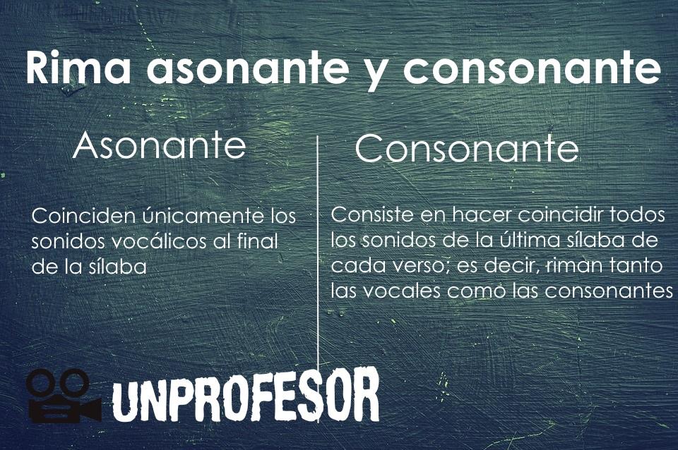 consonantes definicion usos y concepto