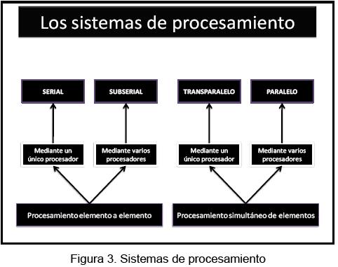 constructivista funcionamiento y ejemplos esenciales