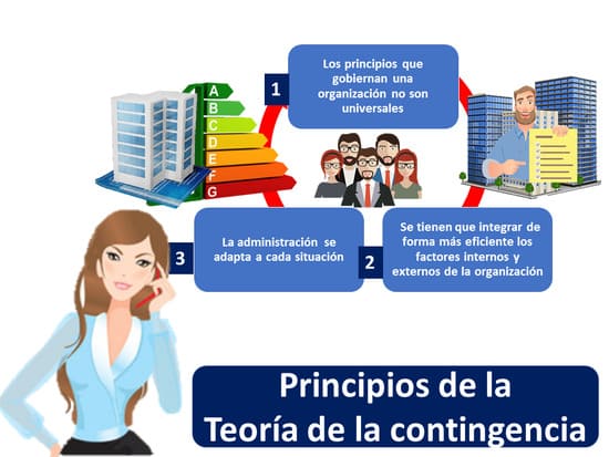 Contingencias: Significado, definición y concepto explicado 2 contingencias significado definicion y concepto