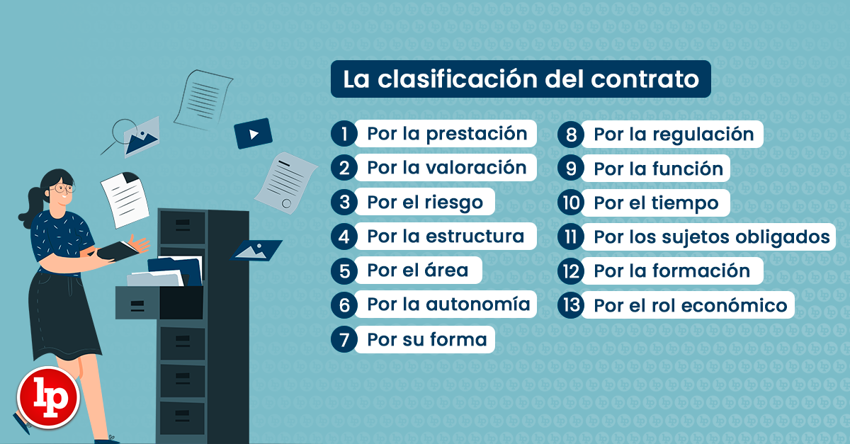 contratos concepto partes y tipos esenciales para entender