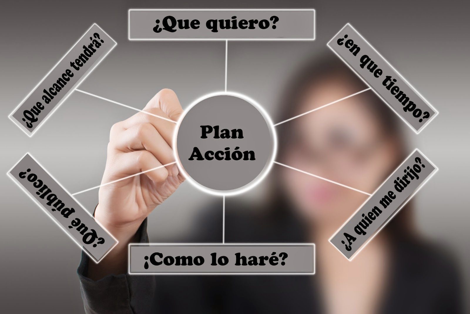 controla y regulariza tus acciones con estrategias eficientes