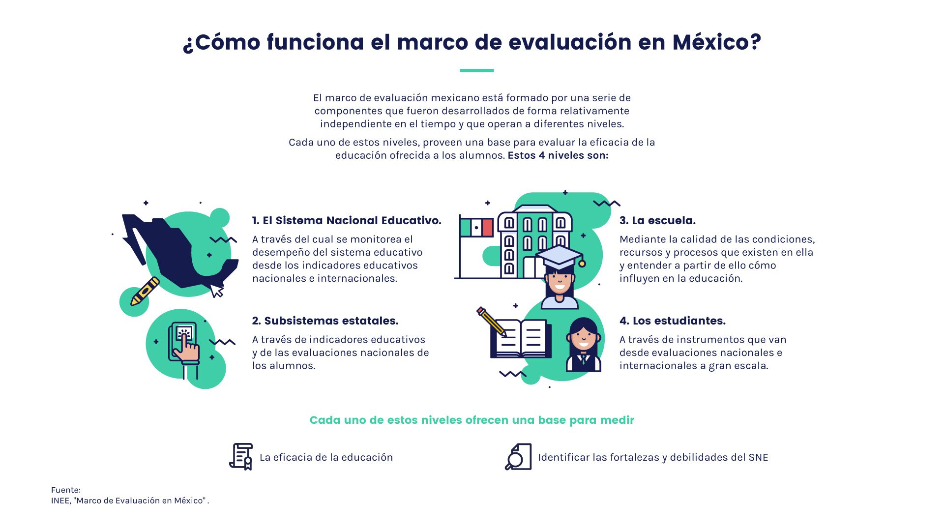 controversias en la evaluacion educativa en mexico criticas reveladoras