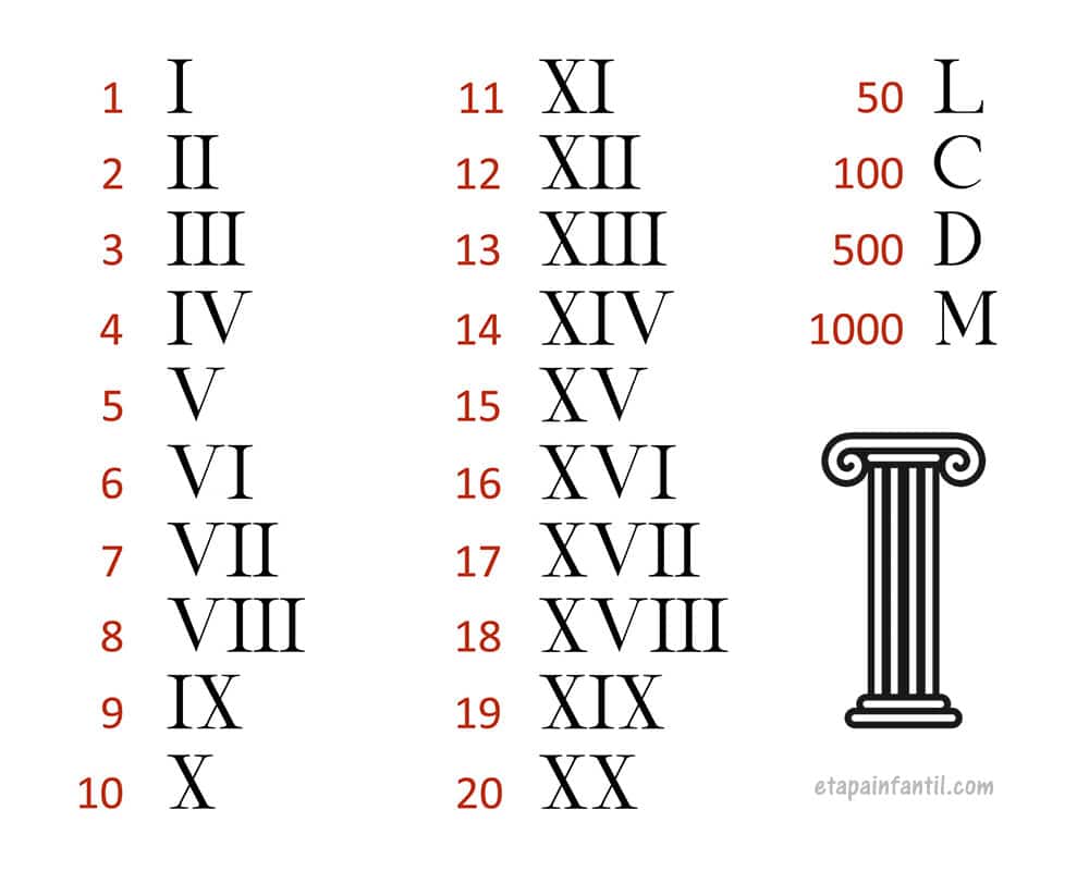 convierte 190 en numeros romanos y adentrate en la historia