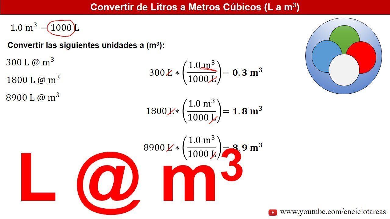 Convierte fácilmente de metro cúbico a litro: guía y calculadora 2 convierte facilmente de metro cubico a litro guia y calculadora