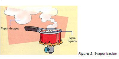 Convierte gas en líquido con un ejemplo práctico: descubre cómo aquí 2 convierte gas en liquido con un ejemplo practico descubre como aqui