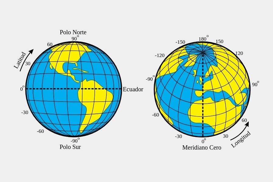 coordenada geografica concepto ejemplos y su importancia