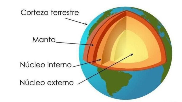 corteza terrestre que es y cuales son sus estructuras clave 3