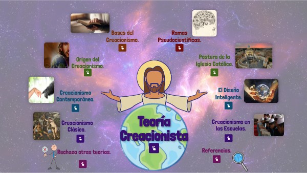 Creacionismo: Tipos, Bases y Características de la Teoría