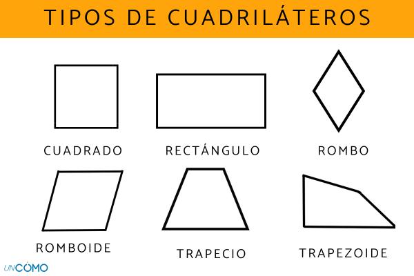 Cuadrilátero: Definición, Tipos y Características Esenciales 1 cuadrilatero definicion tipos y caracteristicas esenciales