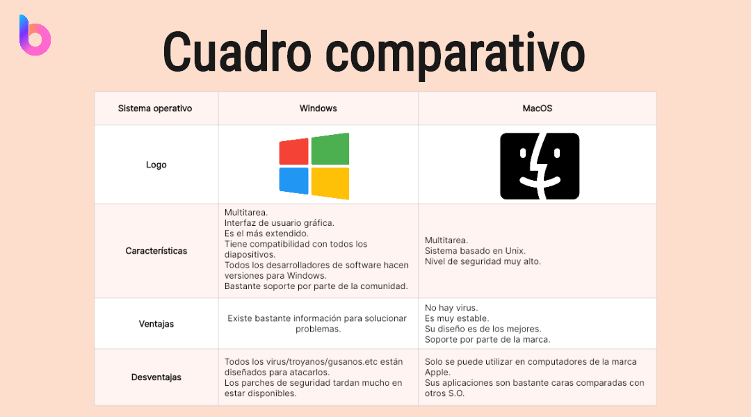 cuadro comparativo que es tipos como hacer y ejemplos 1