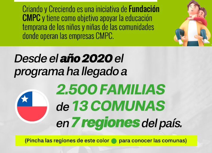 Cuál es el impacto del programa Criando y Creciendo 2 cual es el impacto del programa criando y creciendo