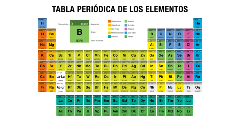 Cuál es el origen y clasificación de los elementos químicos 2 cual es el origen y clasificacion de los elementos quimicos