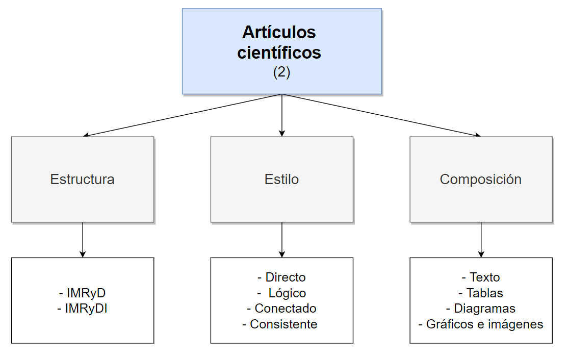 Cuál es la estructura y la información en textos científicos 2 cual es la estructura y la informacion en textos cientificos