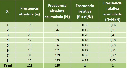 Cuál es la utilidad de las tablas de frecuencia absoluta 15 cual es la utilidad de las tablas de frecuencia absoluta