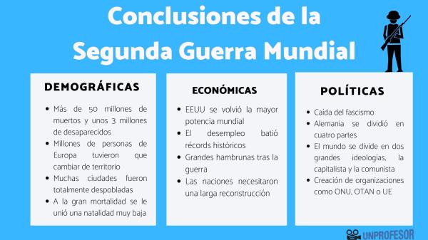 cuales fueron las consecuencias clave de la segunda guerra mundial 4