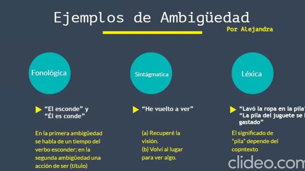 Ambigüedades: Concepto, Causas, Tipos y Ejemplos Clave 2 cuales son 20 ejemplos de ambiguedad que debo conocer 1