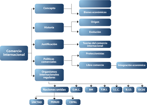 cuales son concepto historia tipos y normas del comercio