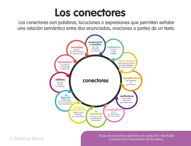 Cuáles son ejemplos de oraciones temporales para escribir mejor 2 cuales son ejemplos de oraciones temporales para escribir mejor 1
