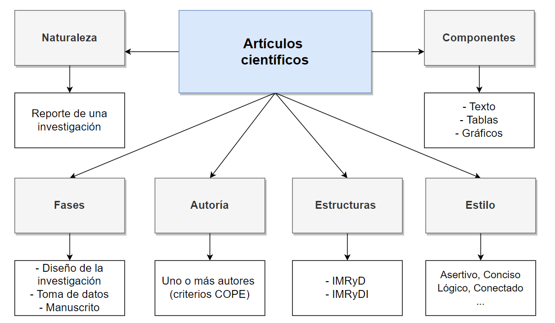 cuales son ejemplos recientes de articulos cientificos relevantes