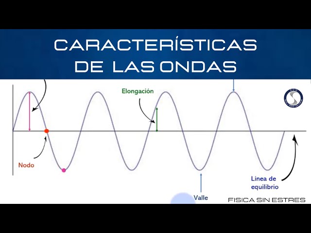 Cuáles son el concepto, tipos, partes y propagación de ondas 2 cuales son el concepto tipos partes y propagacion de ondas