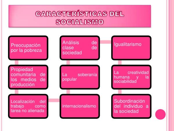 cuales son la historia y caracteristicas del socialismo 5