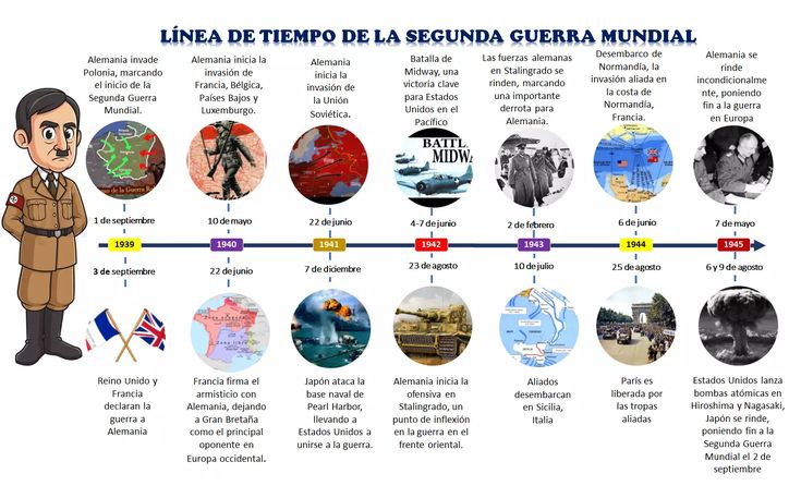 Cuáles son las características de la línea de tiempo de la WWII 2 cuales son las caracteristicas de la linea de tiempo de la wwii