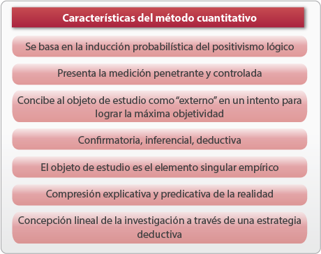 cuales son las caracteristicas de los metodos cuantitativos