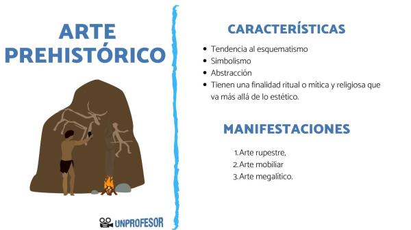 cuales son las caracteristicas del neolitico en arte y sociedad