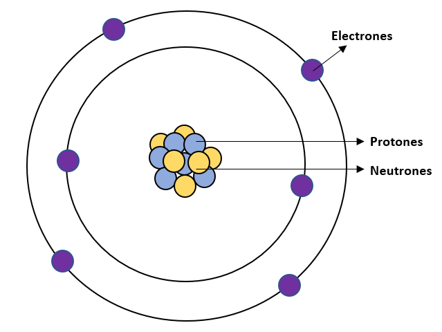 cuales son las caracteristicas y configuracion del carbono