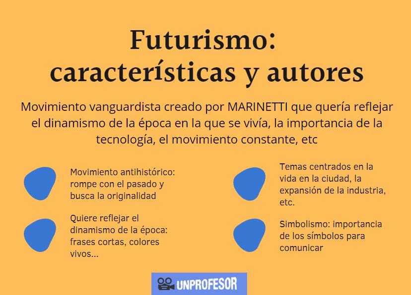 Cuáles son las características y las obras del Futurismo 2 cuales son las caracteristicas y las obras del futurismo