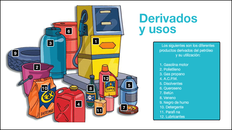 cuales son las caracteristicas y usos del petroleo