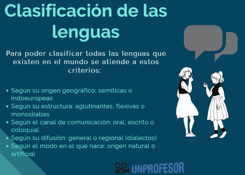 cuales son las clasificaciones y ejemplos de lenguas 3