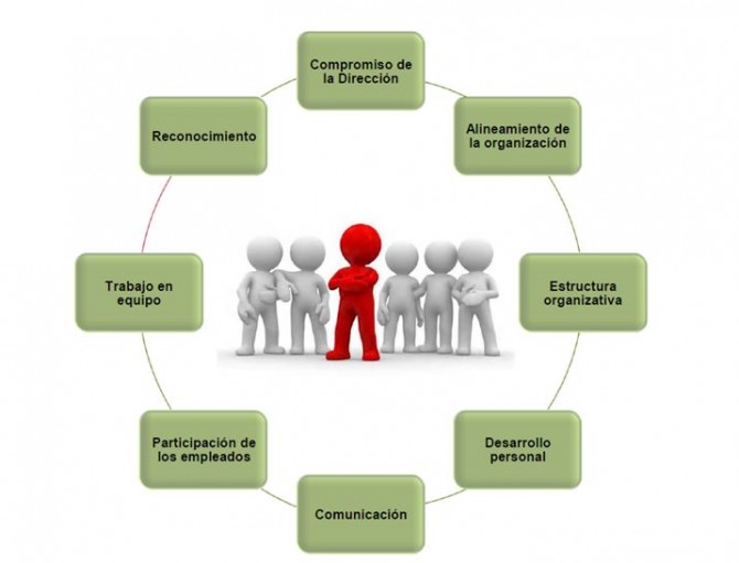 cuales son las claves de la estrategia de mejoramiento