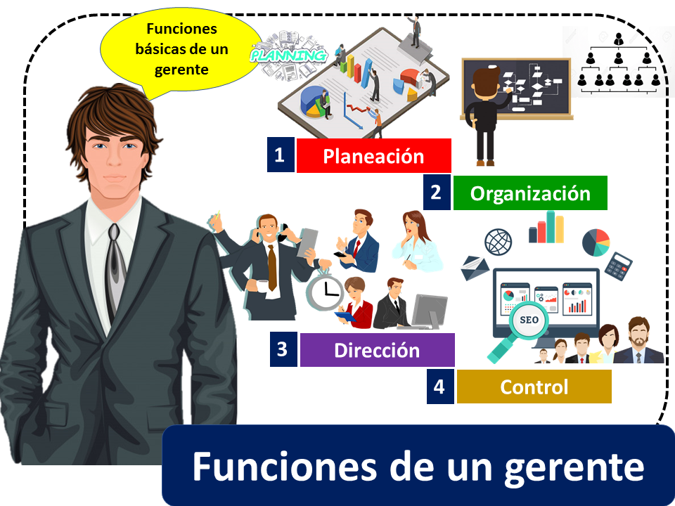 cuales son las definiciones tipos y funciones de gerentes 1