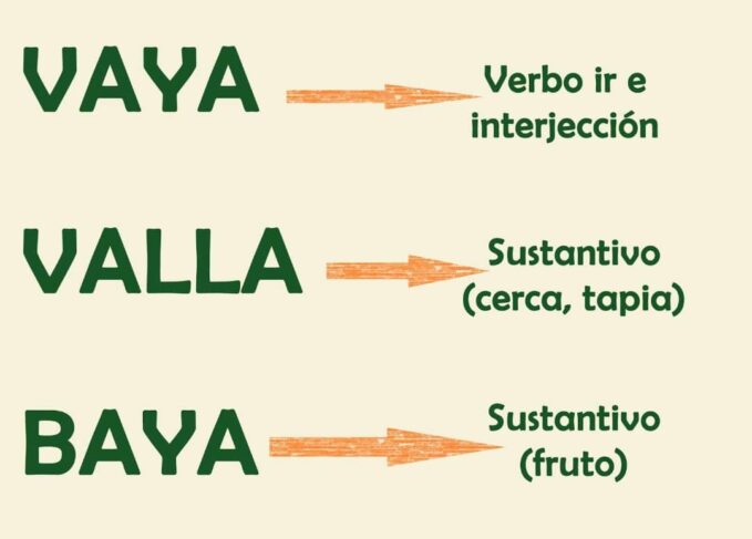 Cuáles son las diferencias entre valla y vaya en español