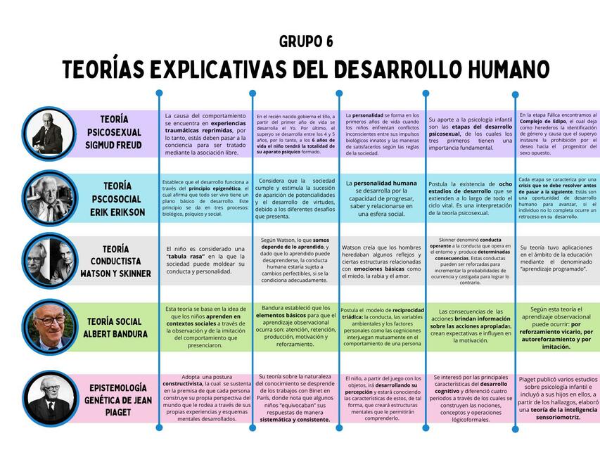 cuales son las etapas del desarrollo humano y su impacto 1