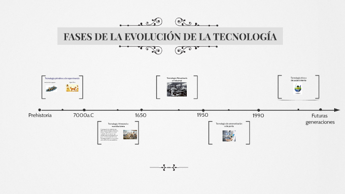 cuales son las etapas y caracteristicas de la evolucion tecnologica 1