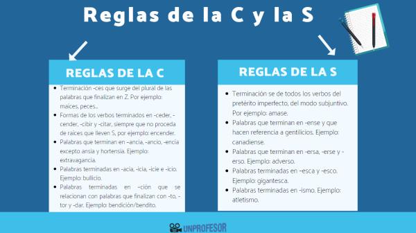 Cuáles son las reglas ortográficas de la sílaba S y ejemplos 2 cuales son las reglas ortograficas de la silaba s y ejemplos