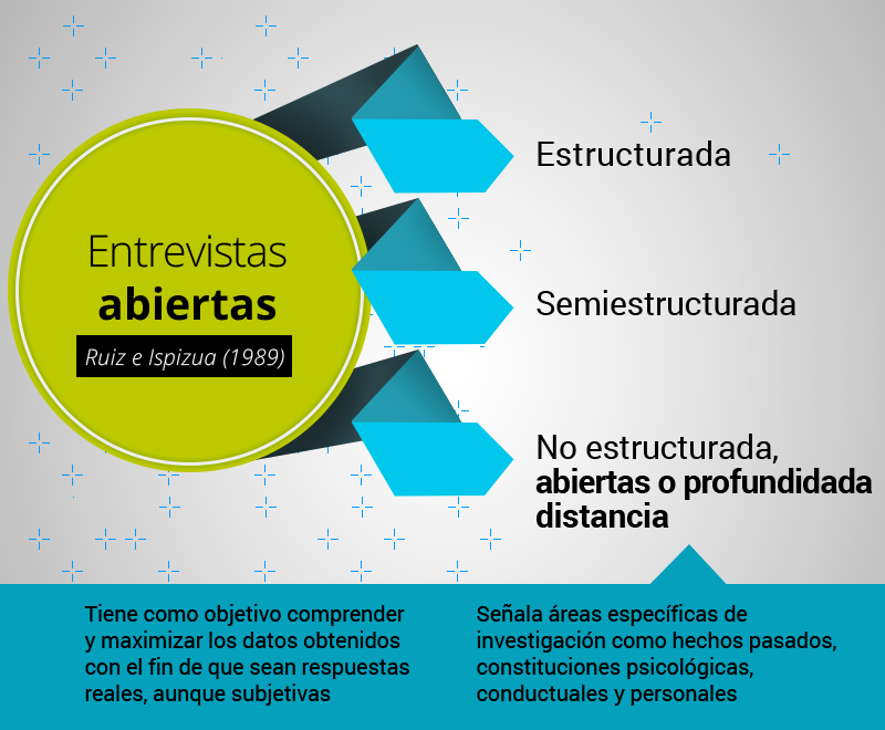 cuales son las tecnicas concepto tipos y ejemplos