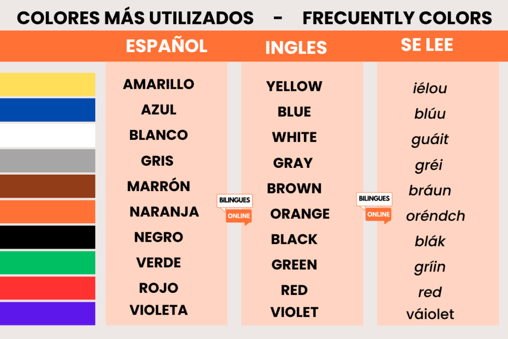cuales son los colores en ingles y espanol que comienzan con a