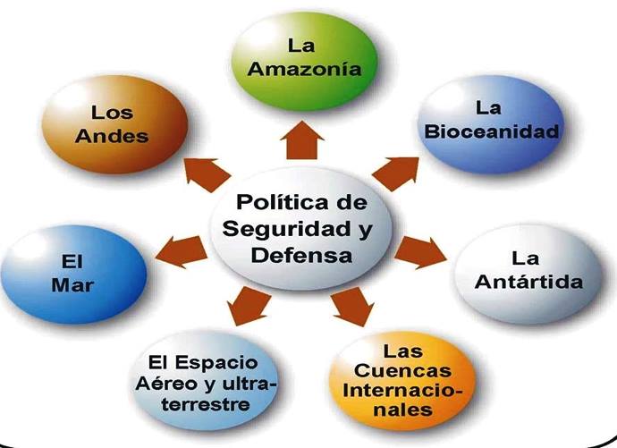 Cuáles son los objetivos y características de la Doctrina de Seguridad Nacional 2 cuales son los objetivos y caracteristicas de la doctrina de seguridad nacional