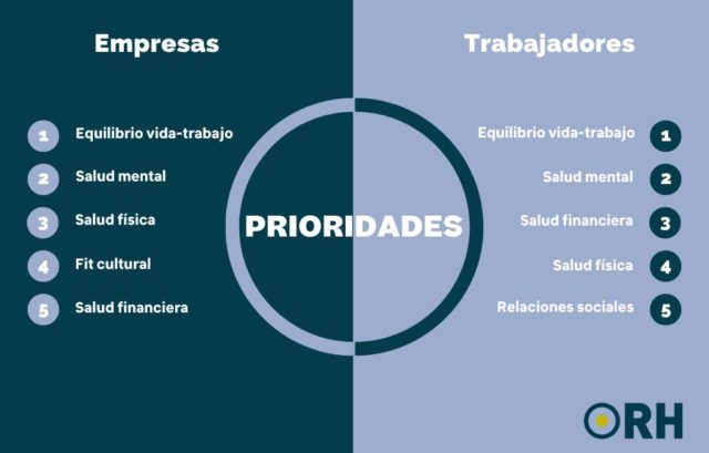 cuales son los oficios y beneficios sociales en la comunidad 4