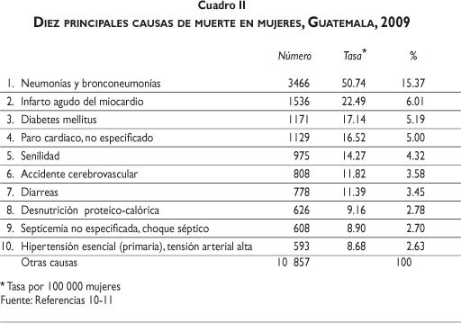 cuales son los programas del ministerio de salud de guatemala