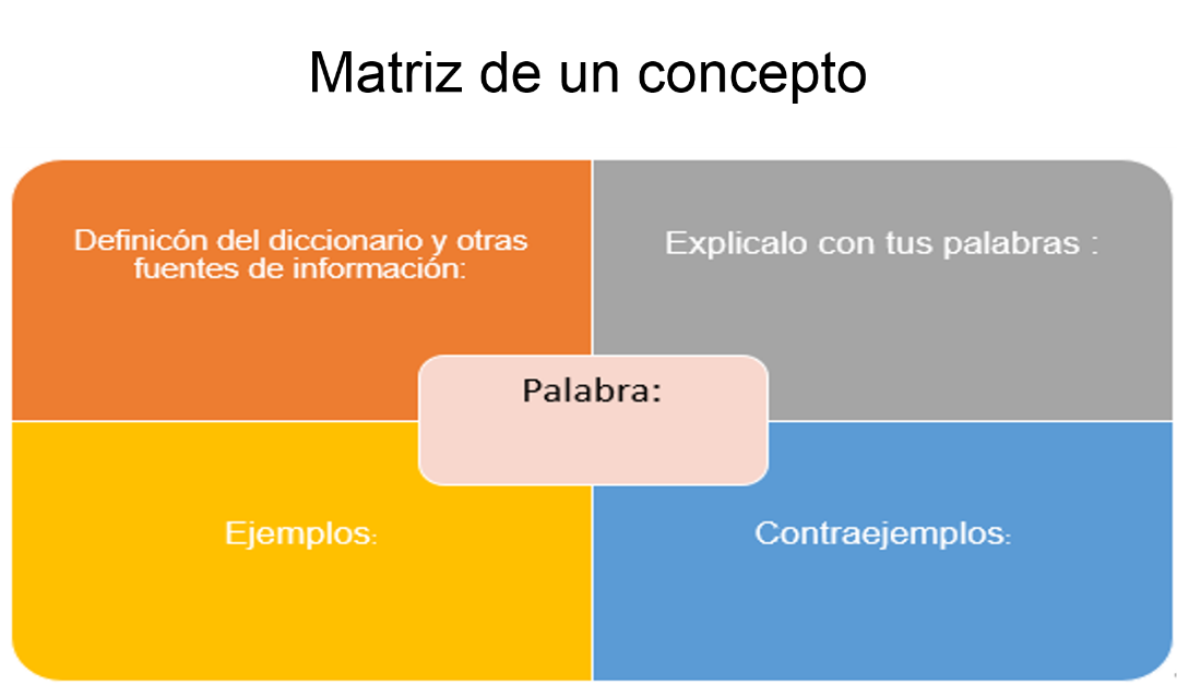 cuales son los sinonimos de esperado en lengua materna 1
