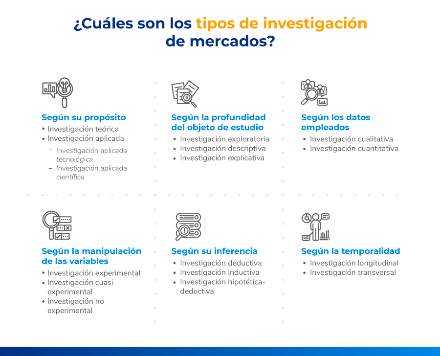 cuales son los tipos objetivos y metodos de observacion
