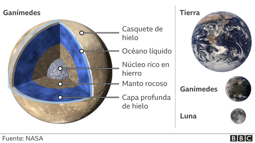 Cuáles son tipos, funciones y características de satélites 2 cuales son tipos funciones y caracteristicas de satelites 1